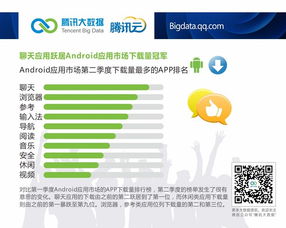 騰訊云大數(shù)據(jù)洞察 安卓市場(chǎng)國(guó)貨崛起，小米2S展現(xiàn)持久活力，驅(qū)動(dòng)網(wǎng)絡(luò)安全軟件開發(fā)新需求