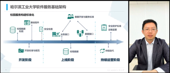 我校信息化工作人員出席“新型智慧校園建設(shè)分享會(huì)”深化網(wǎng)絡(luò)與信息安全軟件開發(fā)實(shí)踐