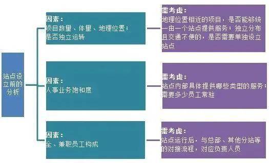 綠城HR SSC 以業務為中心，打造服務產品，賦能組織發展