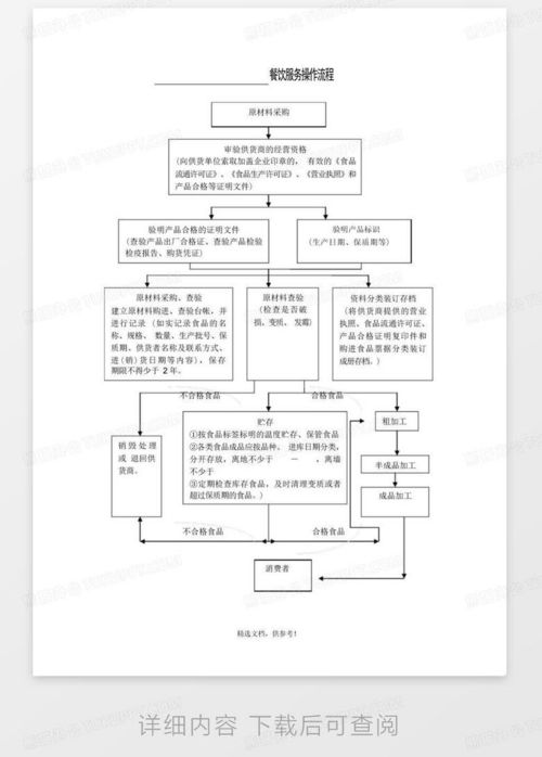 餐飲服務全流程標準化操作指南（含項目策劃與公關服務）