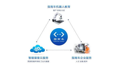 100 CEO項目播報No.30 以機器人工程師為核心，服務智能制造生態鏈