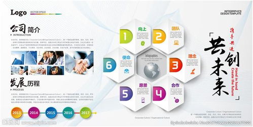 品牌營銷生態中的職能辨析 廣告、公關、設計、企宣、項目策劃與公關服務