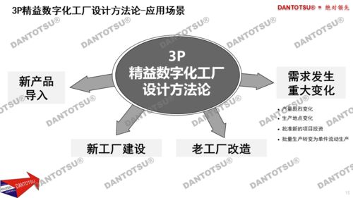 3P精益數字化工廠設計方法論 項目策劃與公關服務的關鍵路徑